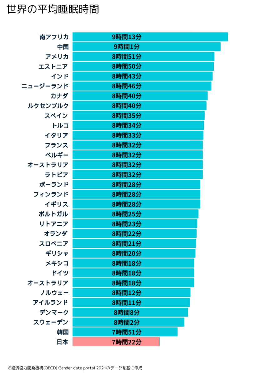 照明　寝室