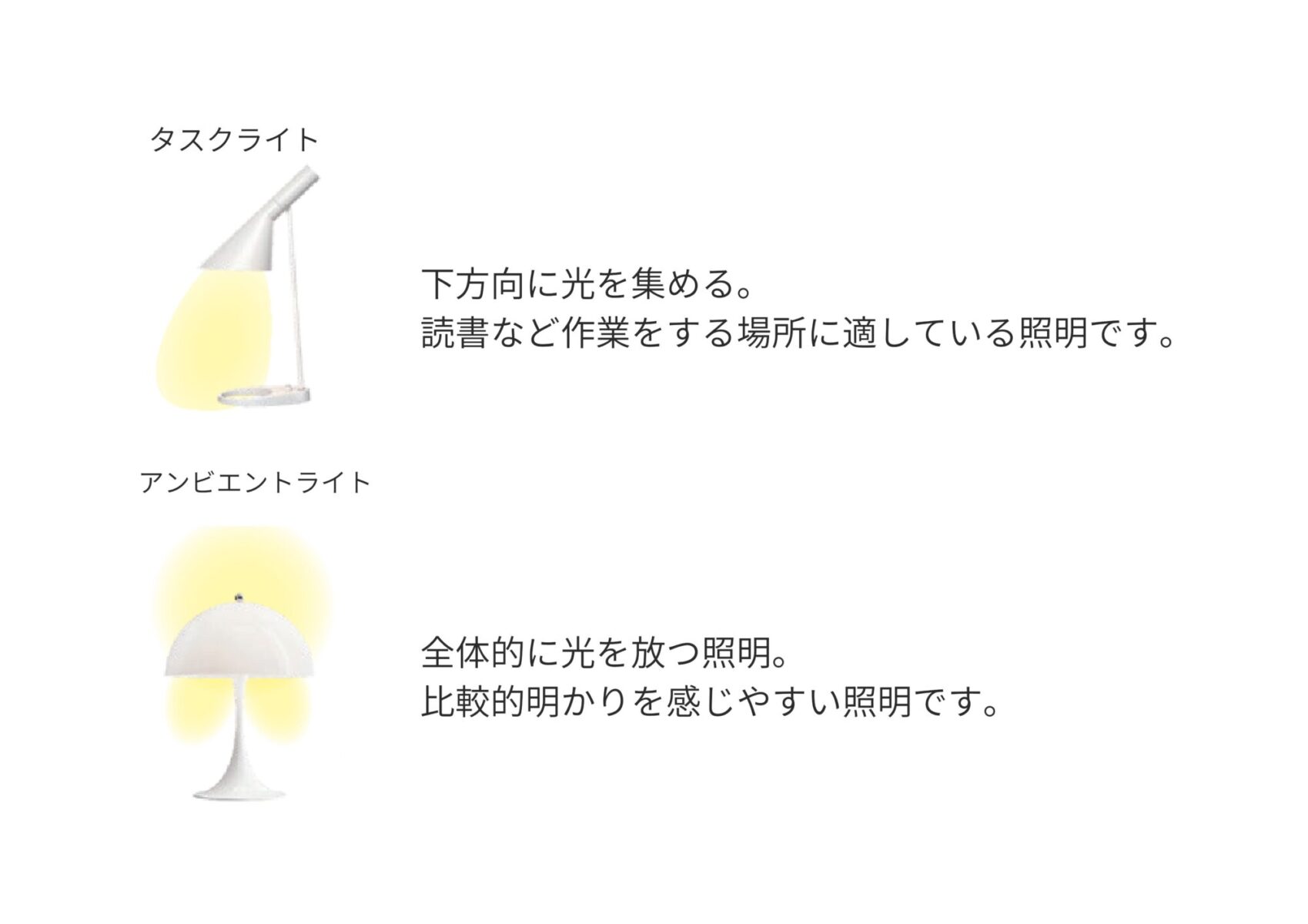 照明　選び方