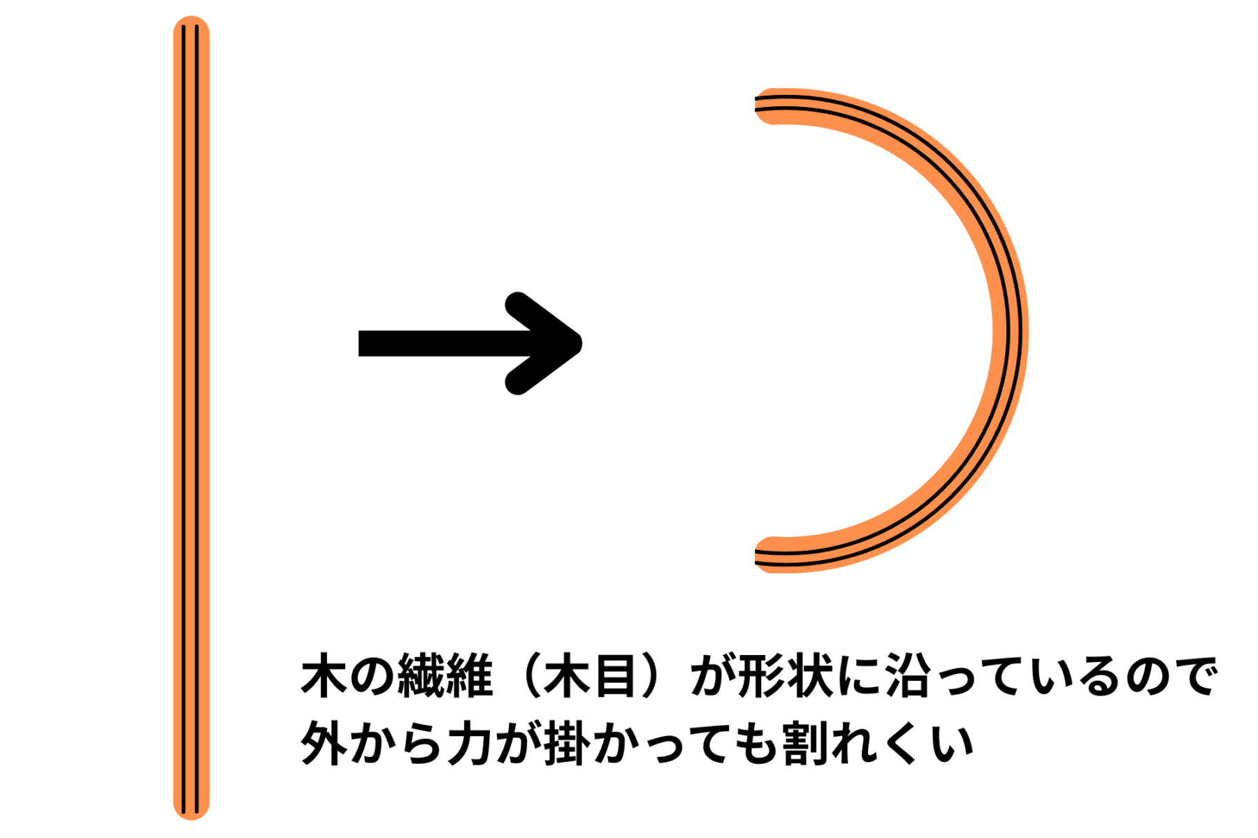 木の椅子 メリット