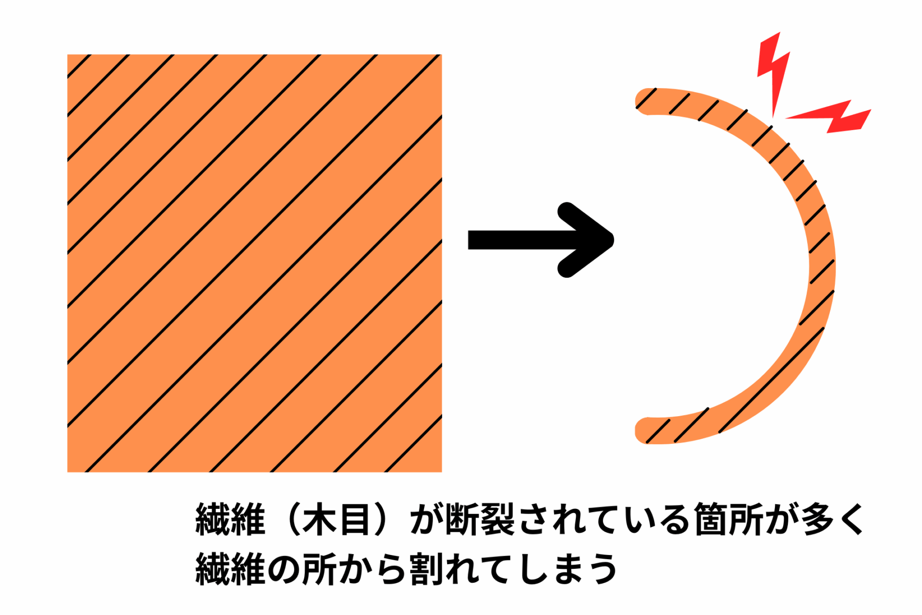 木の椅子 デメリット
