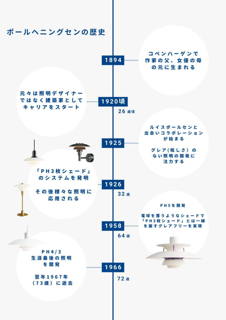 ルイスポールセン　長野県
